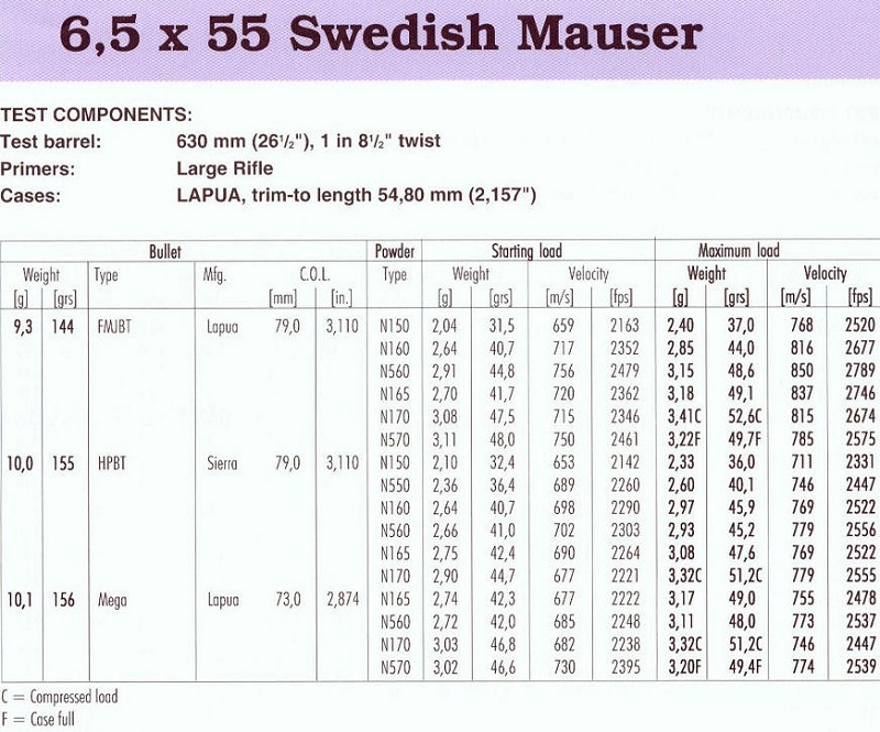 6,5x55 Swedish Mauser(3)